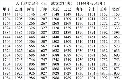 2020是什麼年天干地支